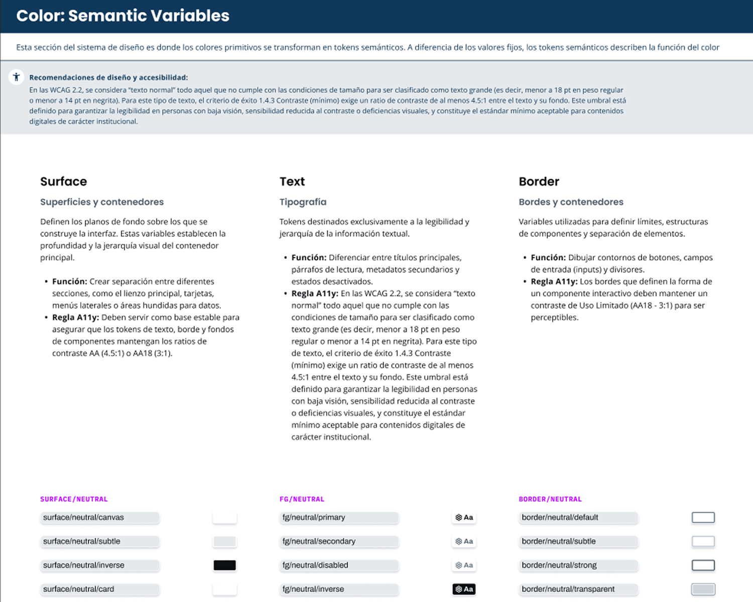 Explanatory text detailing functions and usage rules for semantic color variables like Surface, Text, and Border.