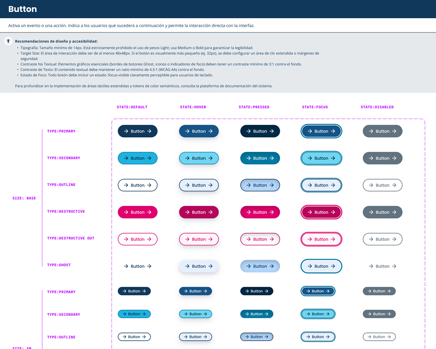 A grid showing all button variant combinations and their interaction states.