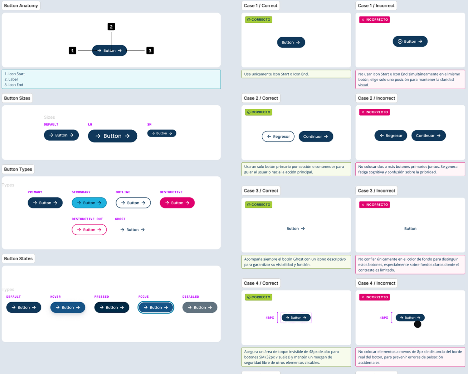 A diagram showing button anatomy and a comparison of correct and incorrect use cases.